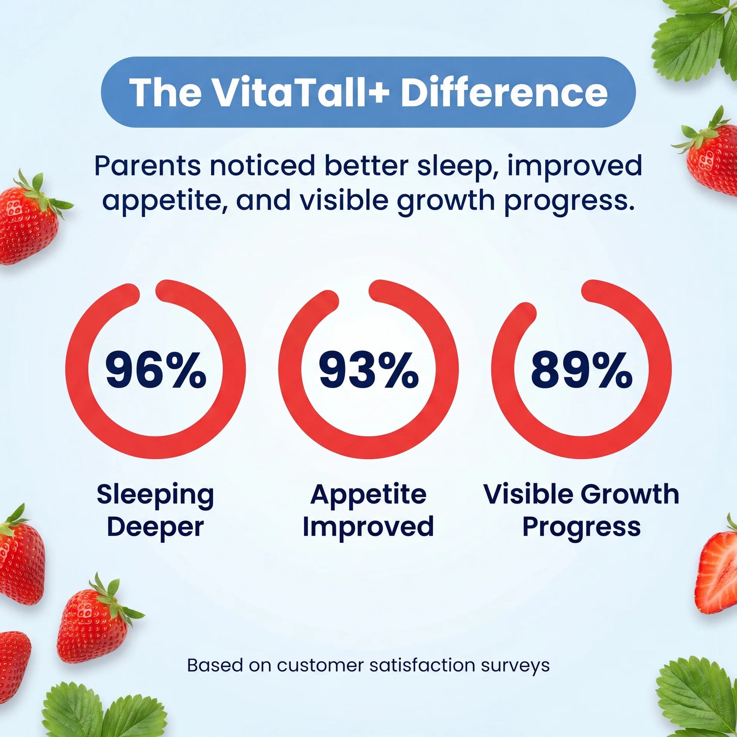 MASCEN VitaTall+™ 6-in-1 Growth Gummies