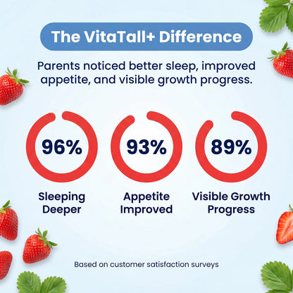 MASCEN VitaTall+™ 6-in-1 Growth Gummies